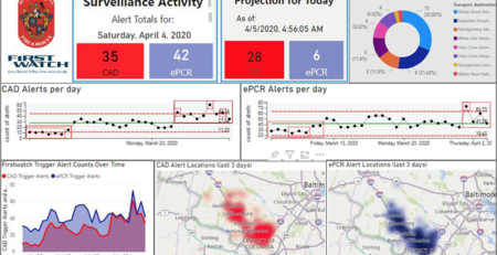 Data-driven EMS staffing for COVID- 19